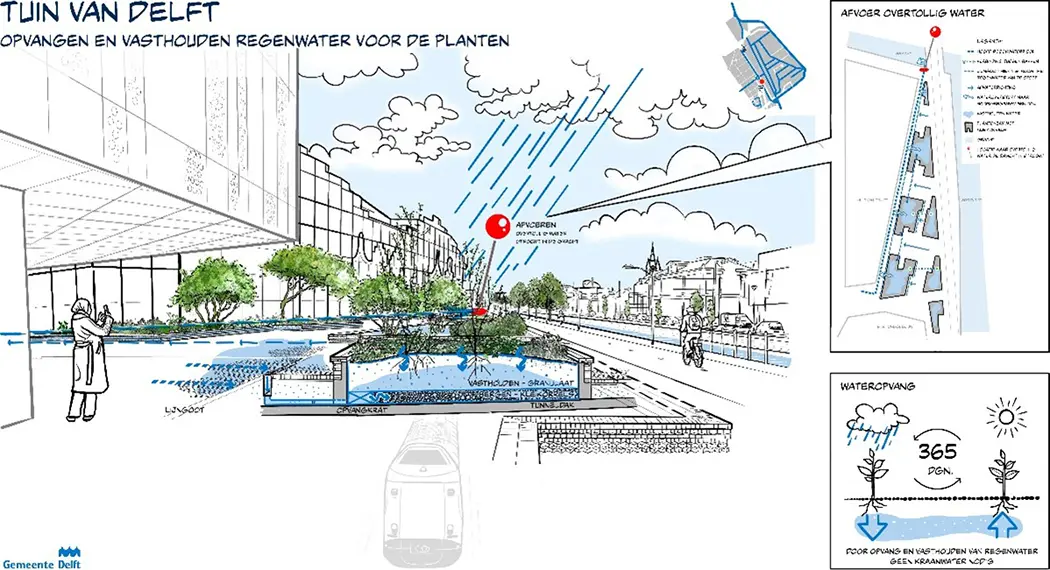 De tuin is geïntegreerd met een waterberging