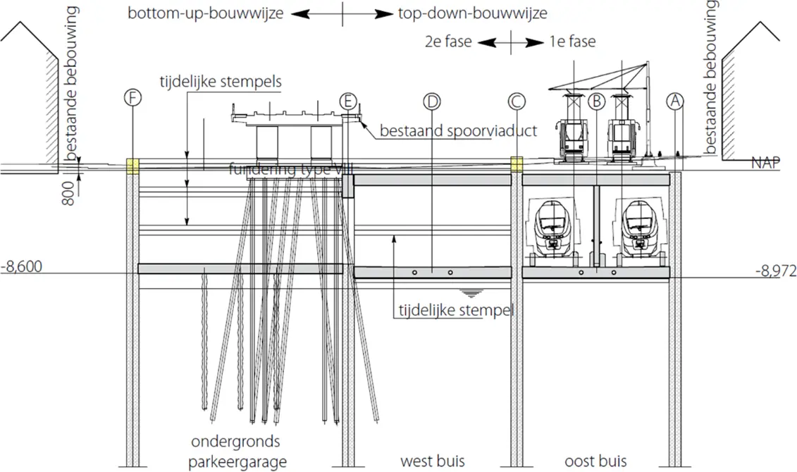 Doorsnede van de treintunnel en oorspronkelijke locatie van het oorspronkelijke viaduct