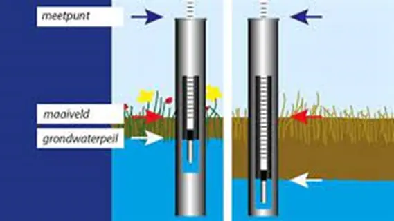 Peilbuis met dobber om het grondwaterpeil te meten