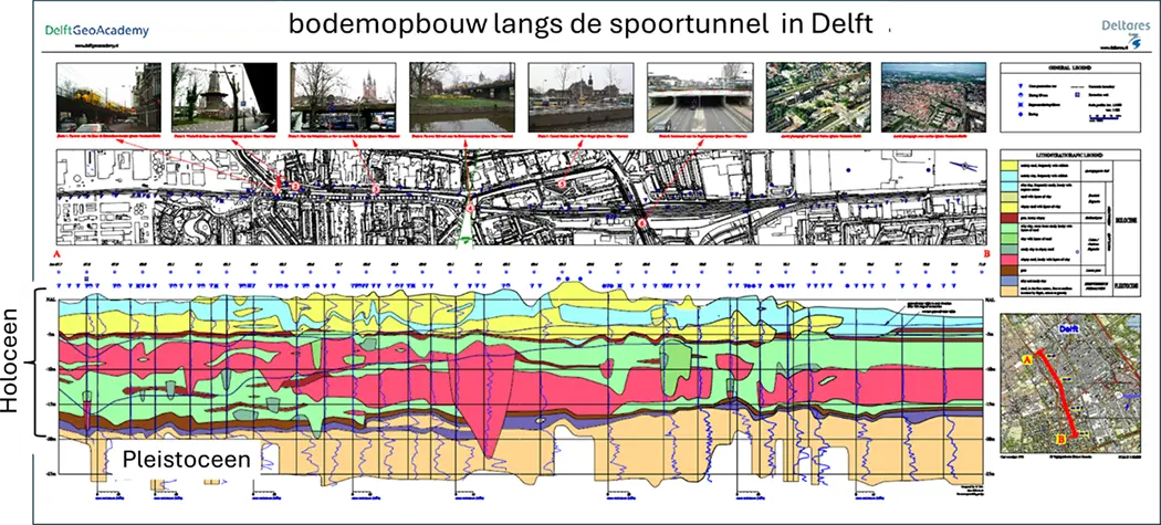 Werkelijke opbouw van de bodem in Delft langs het spoortunneltracé